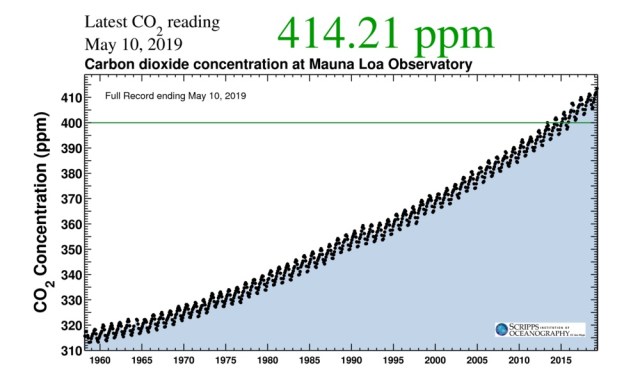 Keeling Curve copy