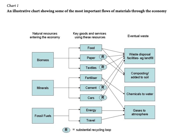 Peak Stuff - Flow Model