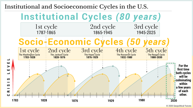 The Calm Before the Storm - Cycles