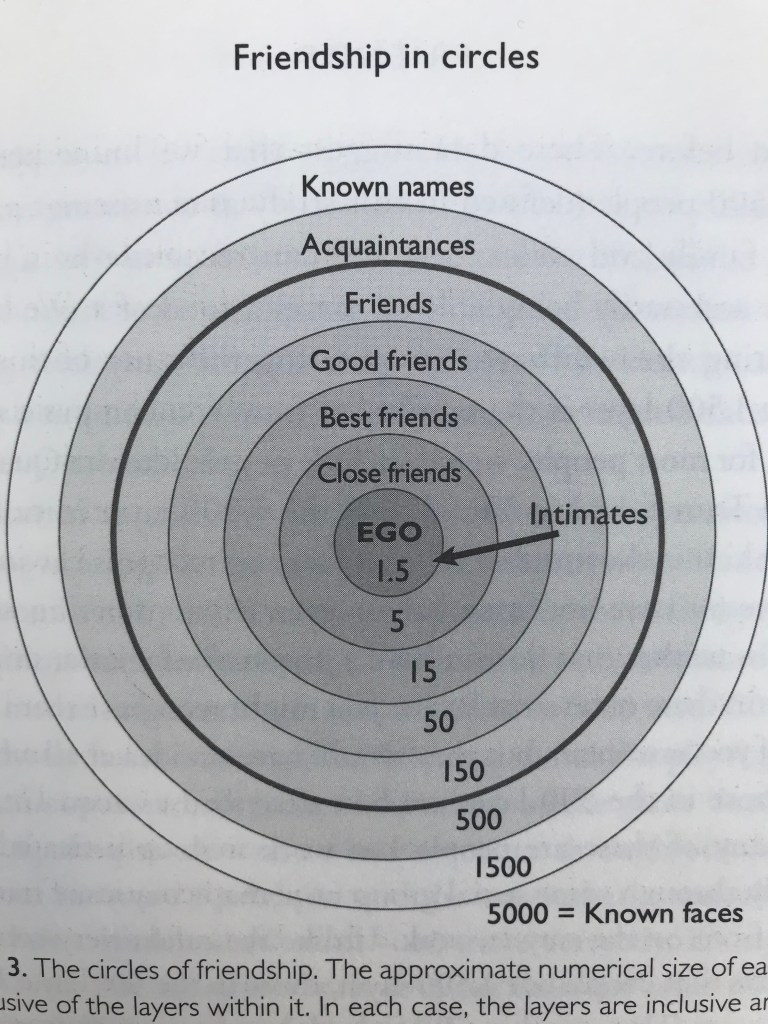 Concentric circles of friendship