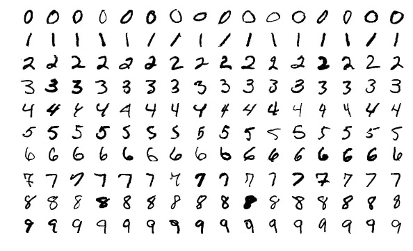 Sample of handwritten digits from the MNIST dataset. 
